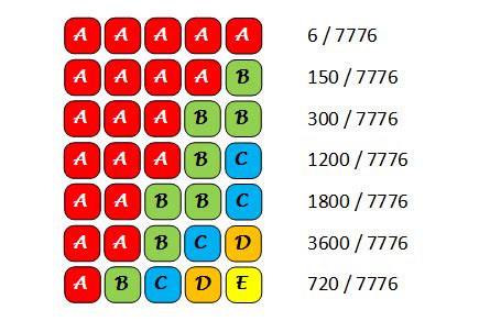 yahtzee odds